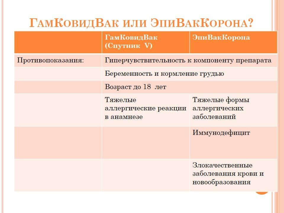 Физиологические проблемы пожилого человека. Возрастные особенности пожилых людей и дети. Анатомо-физиологические особенности пожилых. Афо лиц пожилого и старческого возраста таблица.